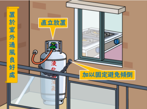 瓦斯桶應置於戶外通風良好處_0