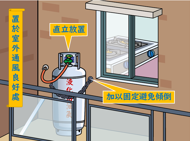 瓦斯桶應置於戶外通風良好處_0