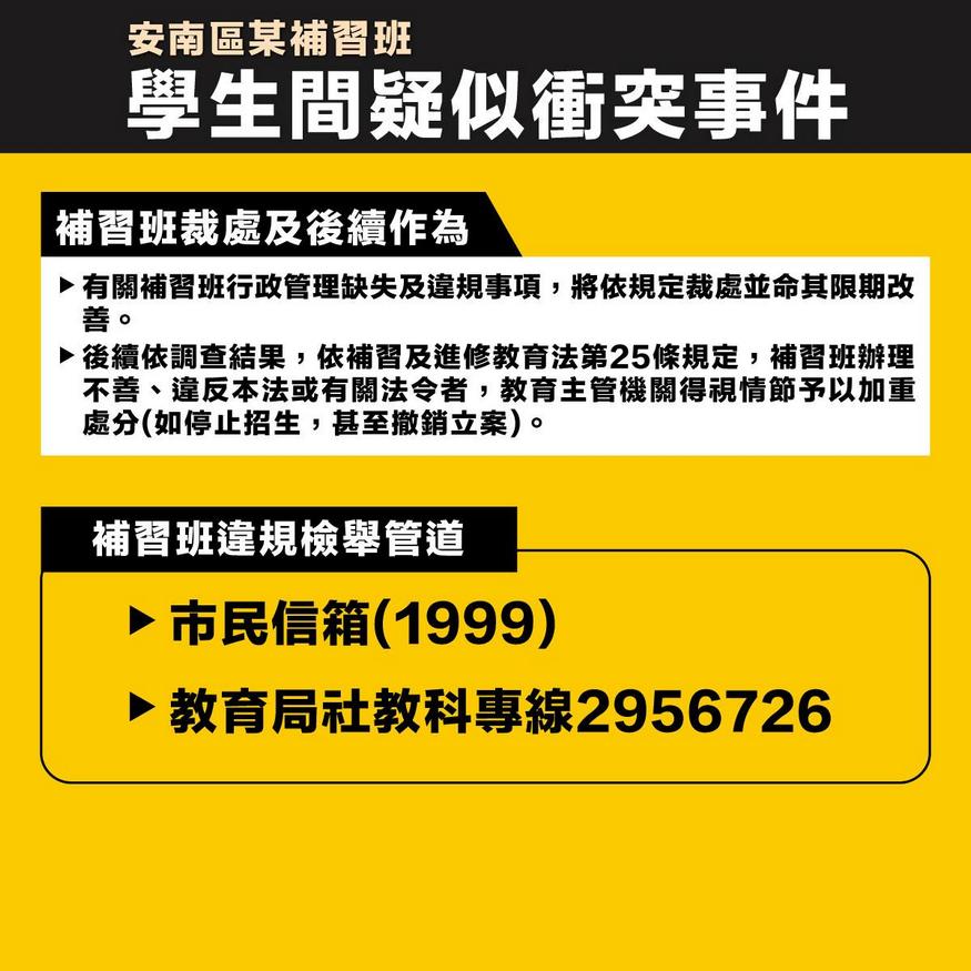 安南區某補習班學生間疑似衝突致吞食異物案 教育局：依法即時受理通報、未有拖延　另查獲至少3項違規將立即裁罰