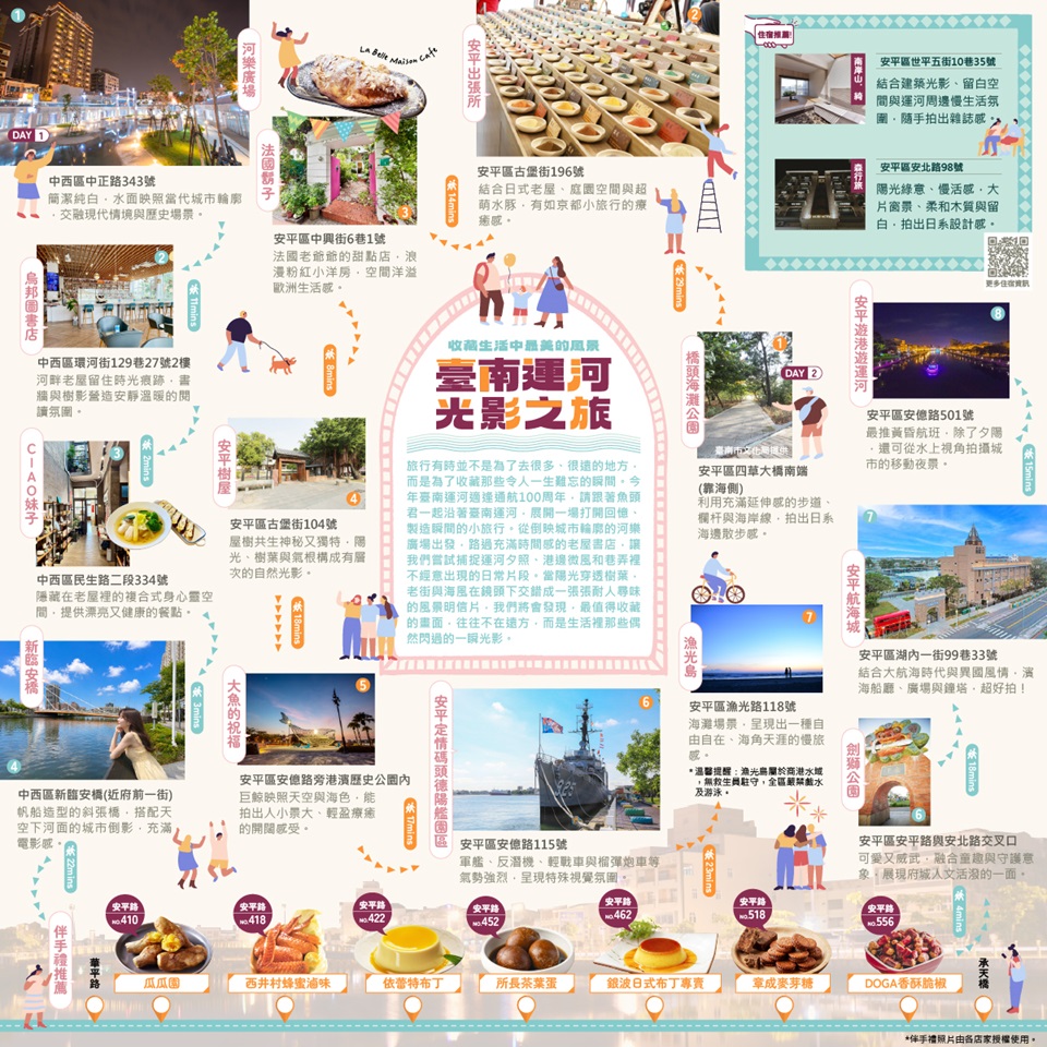 魚頭君帶路 打卡迷 臺南運河光影之旅 收藏生活中最美的風景
